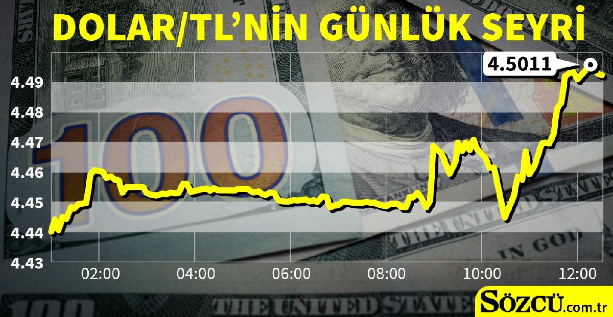 16mayisdolargraf