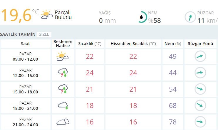 17 haziran hava durumu dikkat meteoroloji uyardi hem istanbul da hem ankara da yagmur var son dakika haberleri sozcu