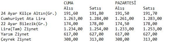 altin