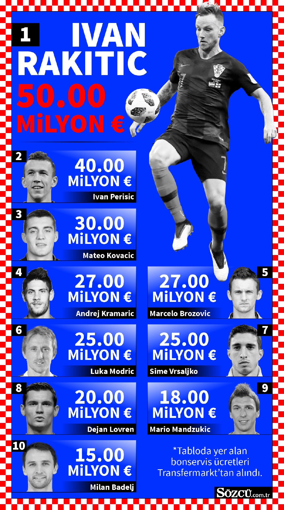 12temmuzhirvatistangraf