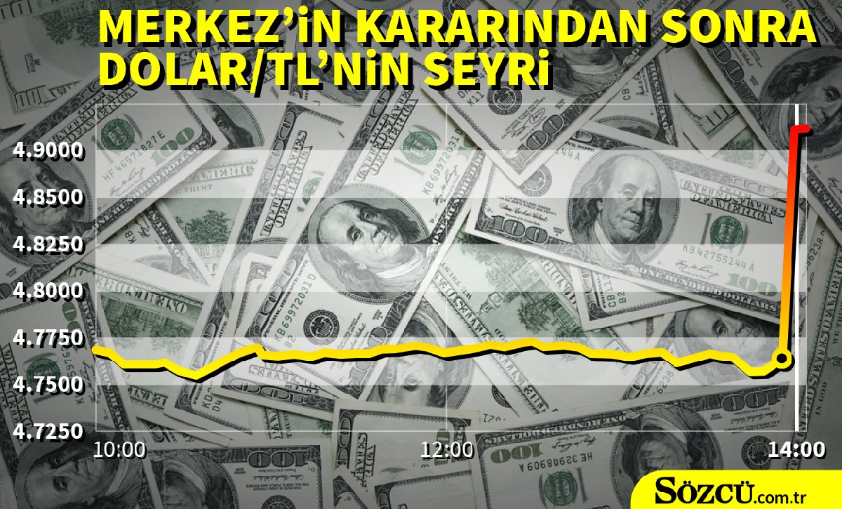 24temmuzdolargraf