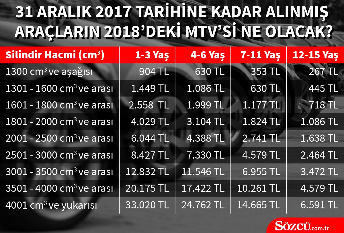 Bandrol Nasıl Ödenir Bandrol Nasıl Ödenir