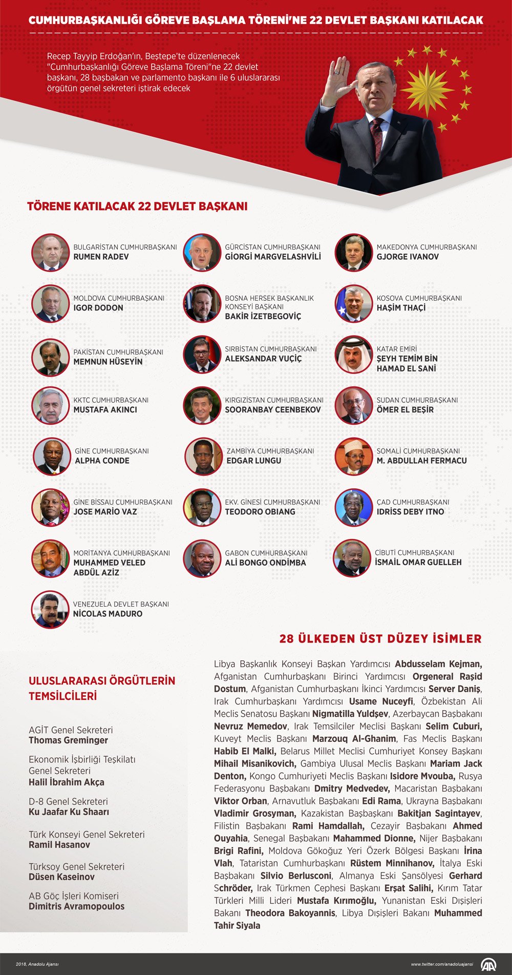 liste
