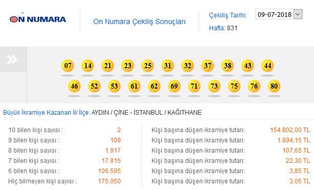on-numara