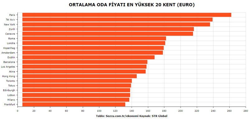   Table: Sozcu.com.tr 