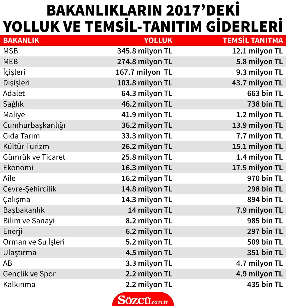 Genel ekonomik giderler Genel ekonomik giderler