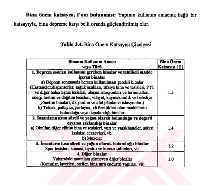 belediyenin-kendi-binalari-sorunlu-deprem-sonrasi-kullanilmasi-gereken-binalar