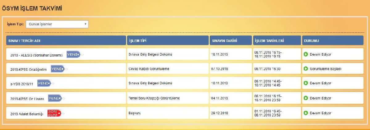 osym