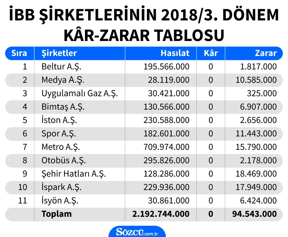31aralikibbgrf