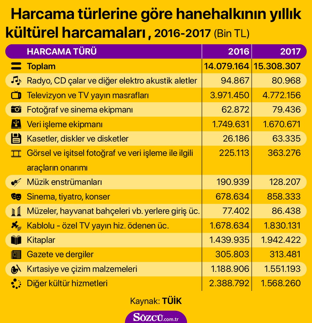 karisikkultur