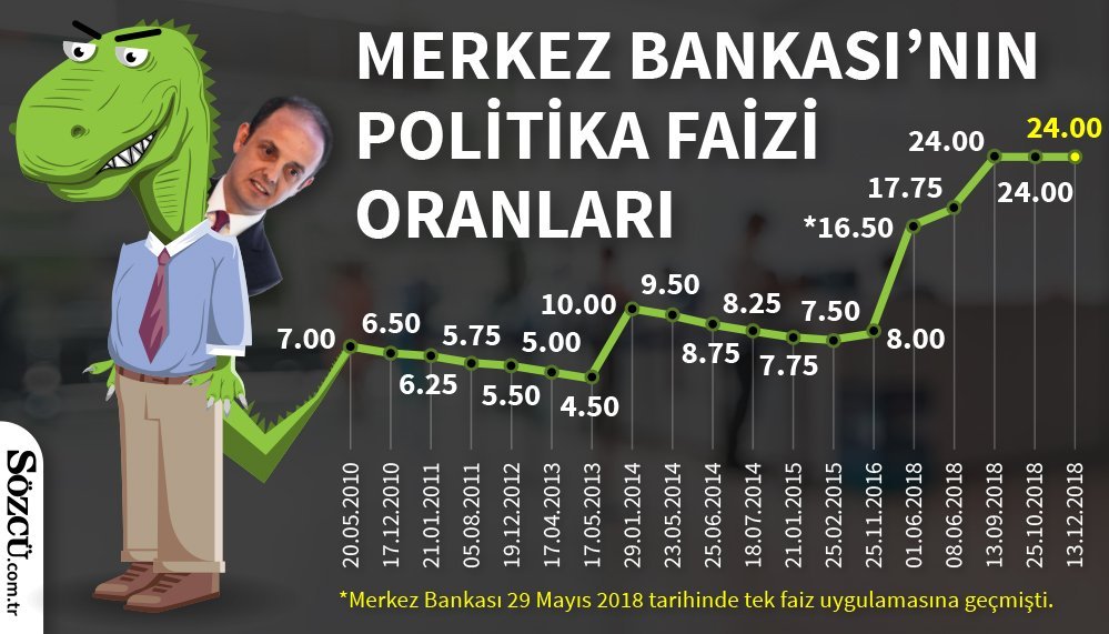 13aralikfaizgraf-1