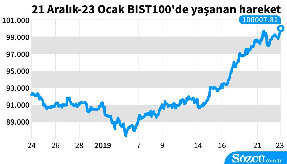 23ocakborsagraf