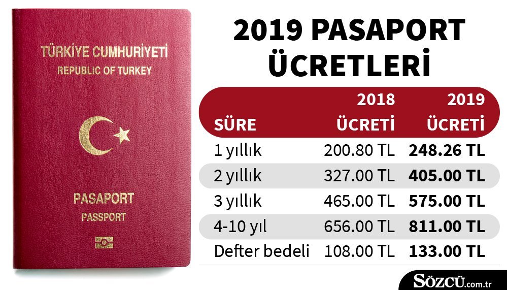 30kasimpasaportgraf