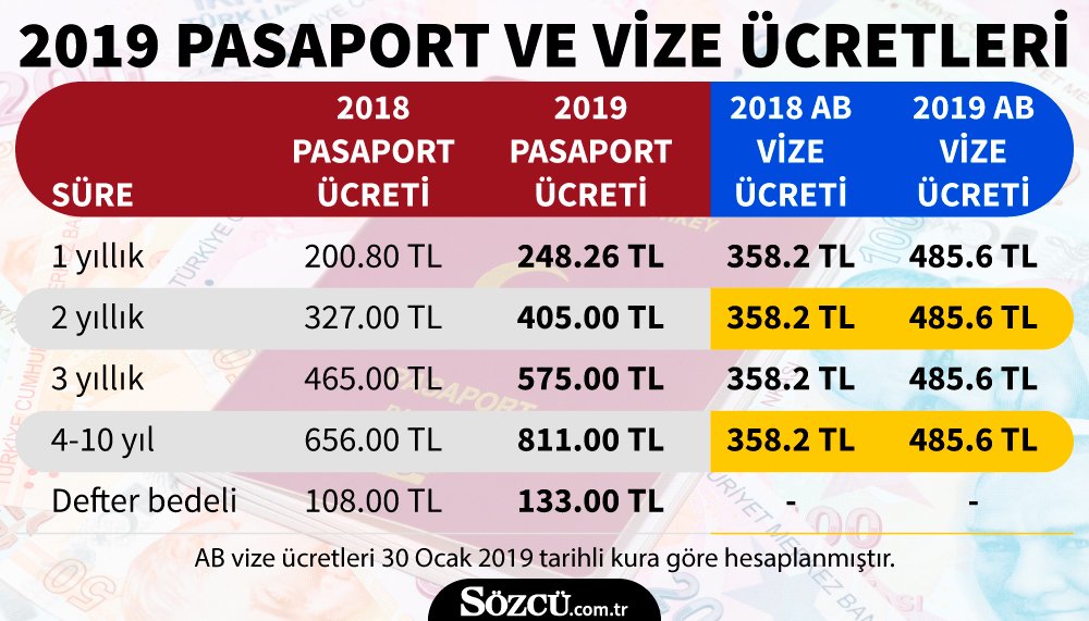 30ocakpasaportgraf