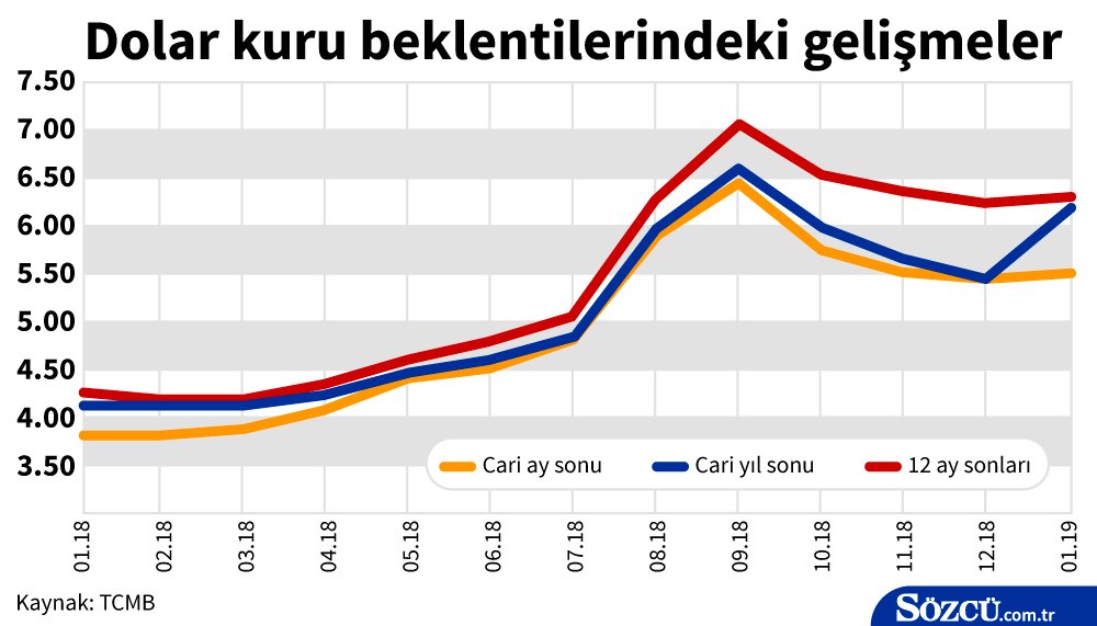 grafik