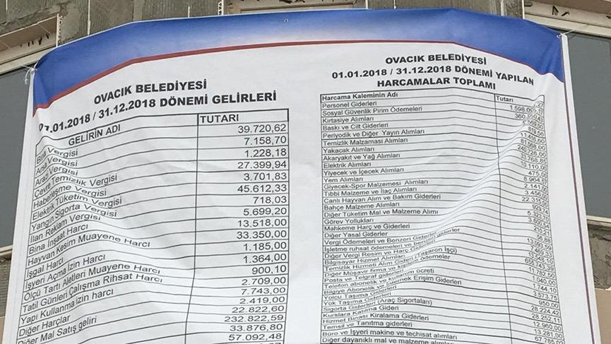 Komünist başkan geleneği bozmadı