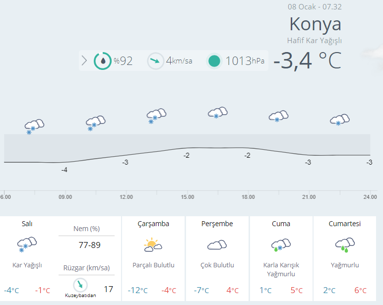 konya-hava-durumu