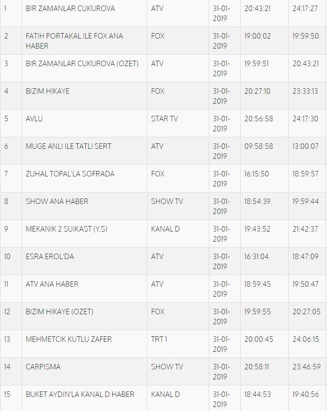 reyting-sonuclari-31-ocak