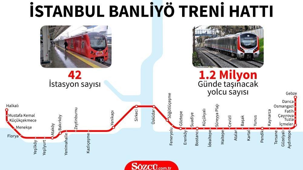Gebze Halkali Hatti Duraklari Neler Gebze Halkali Marmaray Hatti Duraklari Son Dakika Haberleri
