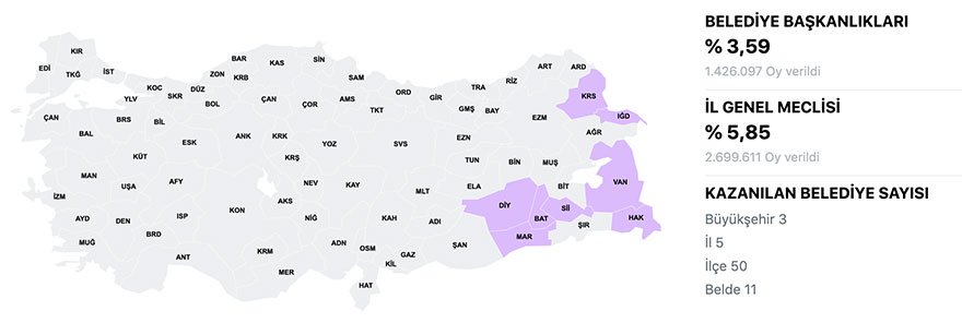 HDP