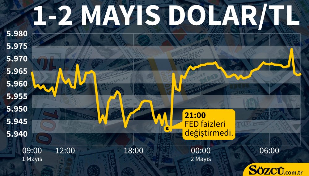 Dolar ne kadar oldu? İşte dolarda son durum… - Ekonomi haberleri