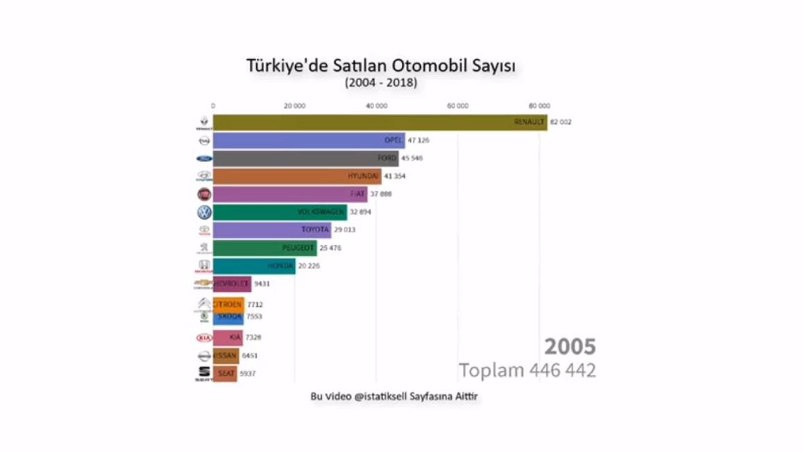 Turkiye De Satilan Otomobil Sayisi Sozcu Gazetesi