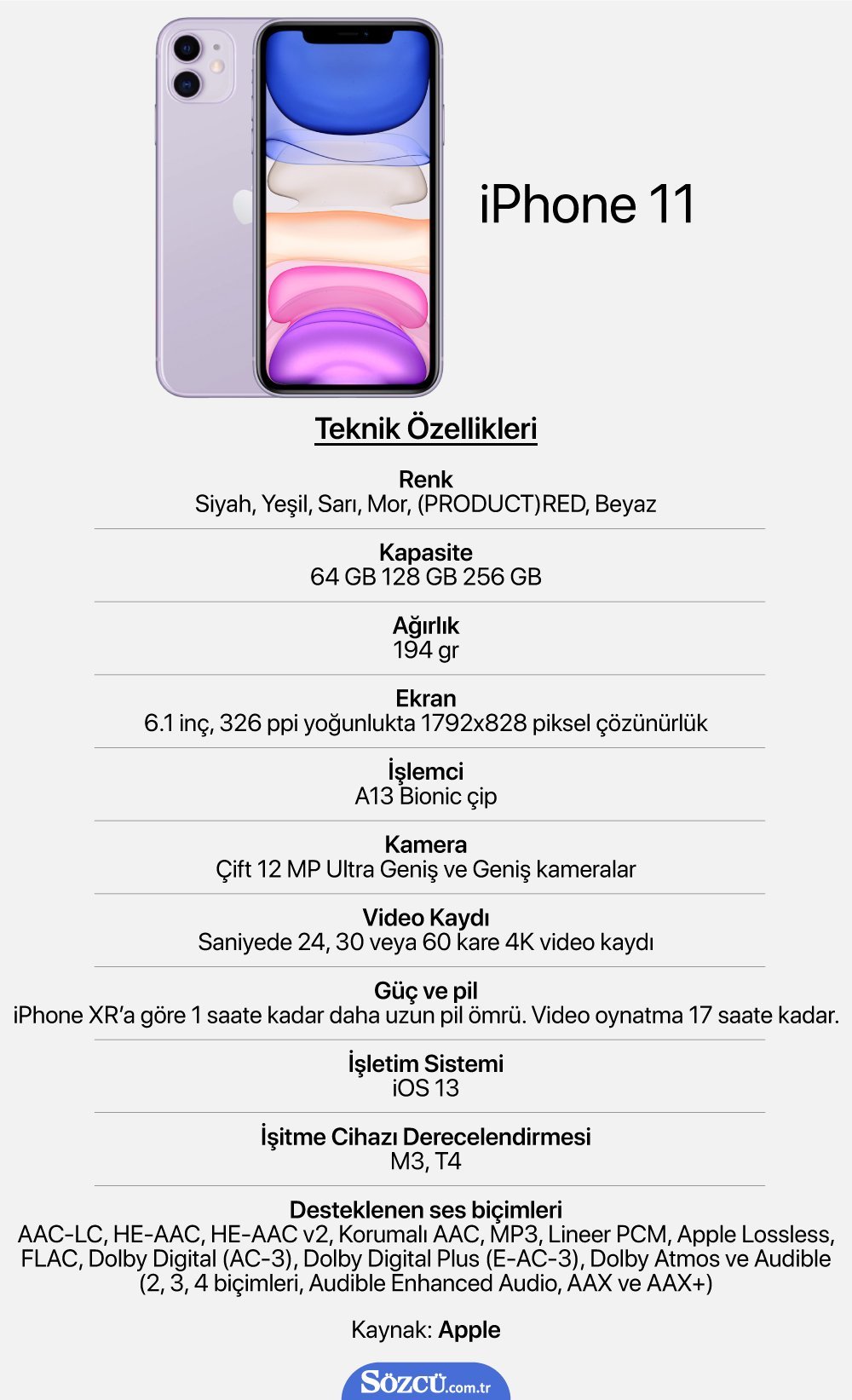 Xi характеристики. Айфон 11 параметры в см. Iphone 11 Pro габариты. Характеристика 11 айфона характеристика. Айфон 11 128 ГБ характеристики.