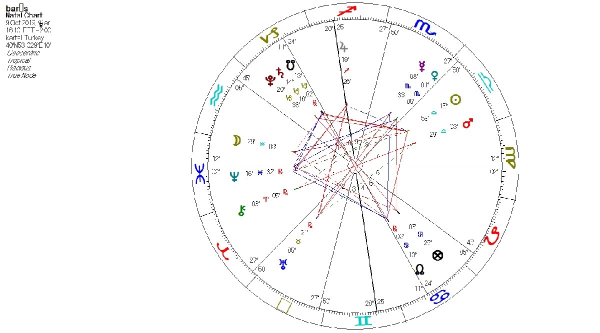 Baris Pinari Harekati Nin Astrolojik Analizi Astroloji Haberleri