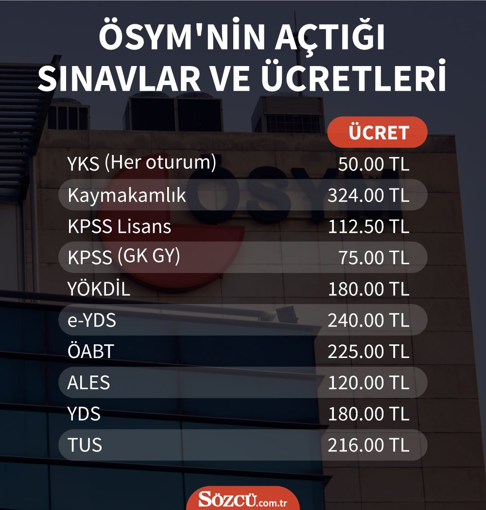 Ogrenciler Osym Sinavlarinin Pahali Oldugunu Dusunuyor Ekonomi Haberleri