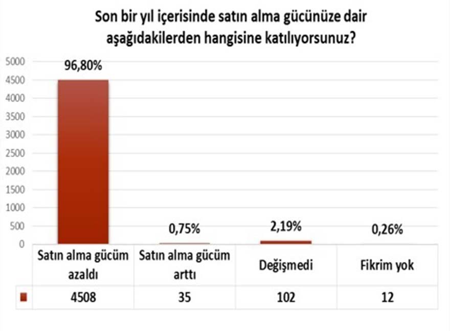 24 Kasım Öğretmenler Günü’ne buruk kutlama! - Resim : 3