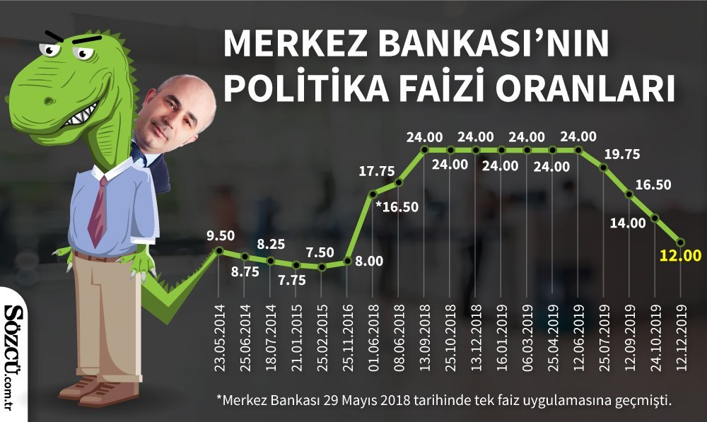 ekonomide bizi neler bekliyor