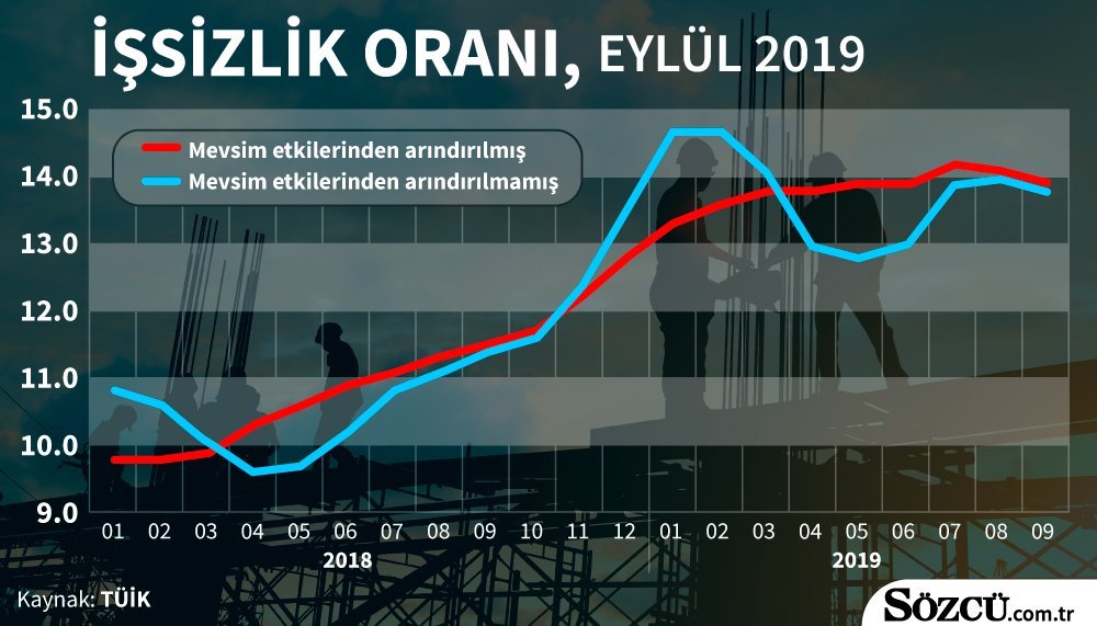 ekonomide bizi neler bekliyor