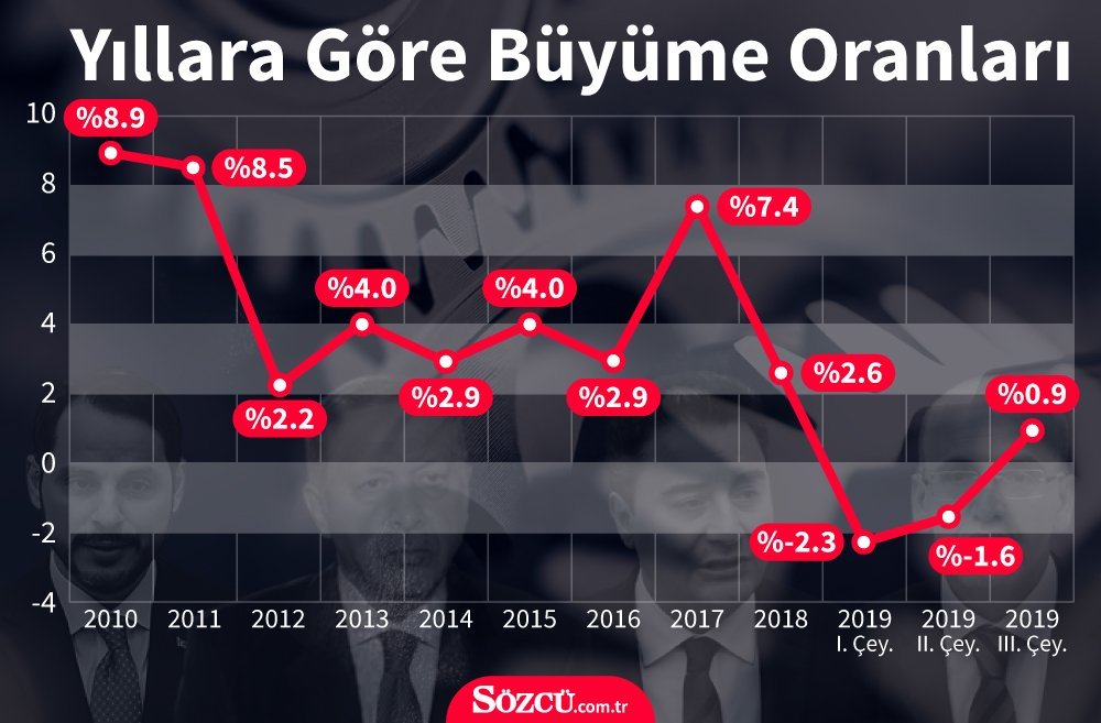 ekonomide bizi neler bekliyor