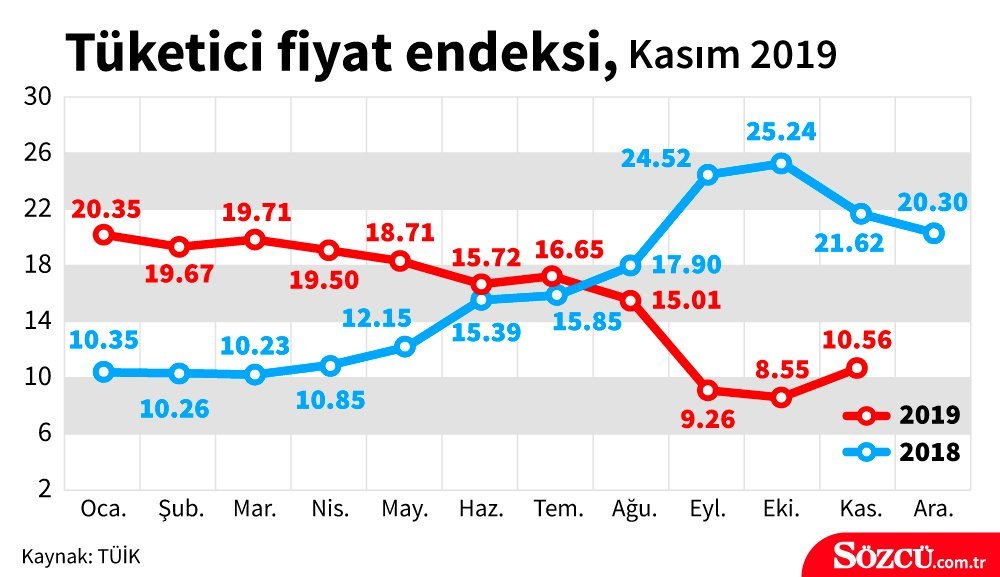 ekonomide bizi neler bekliyor