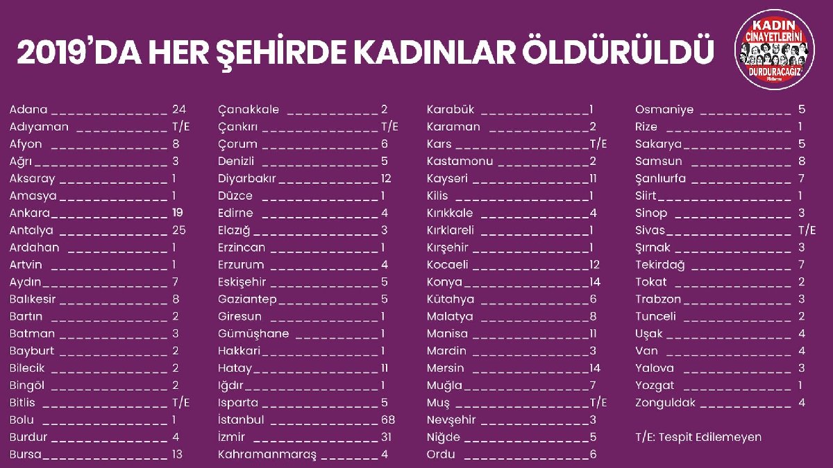 aci bilanco 2019 da 474 kadin