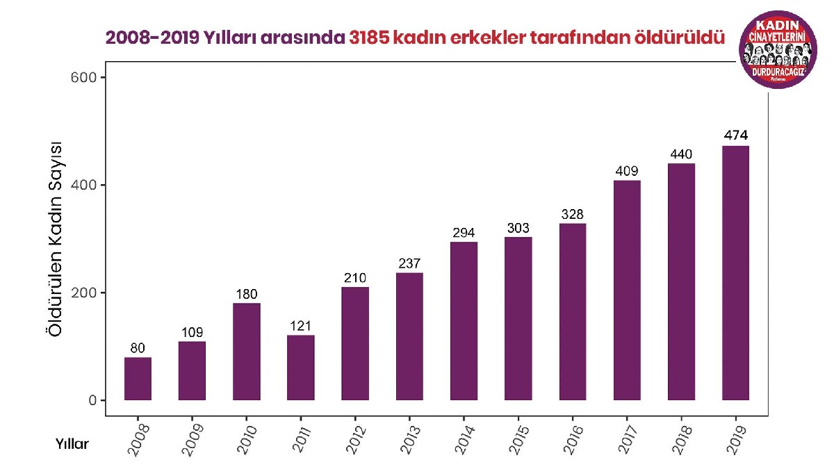 aci bilanco 2019 da 474 kadin