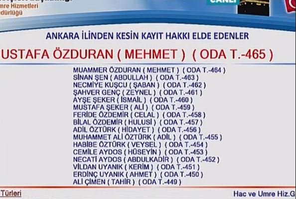 Hac Kura Sonuclari Aciklaniyor 2020 Hac Kura Sonuc Sorgulama Ekrani Ne Zaman Acilacak Son Dakika Haberleri