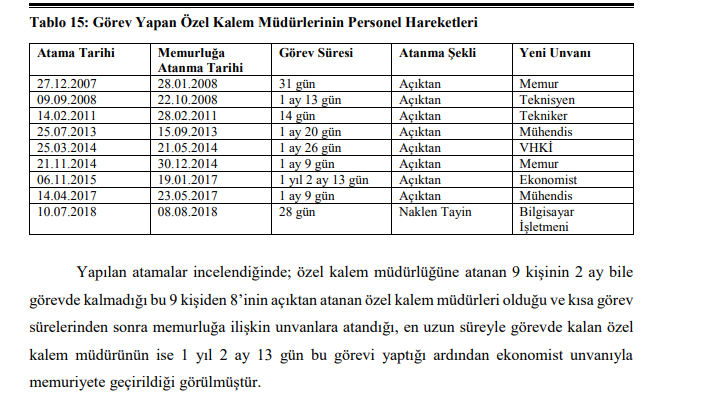sinavsiz memur olmanin yeni yolu ozel