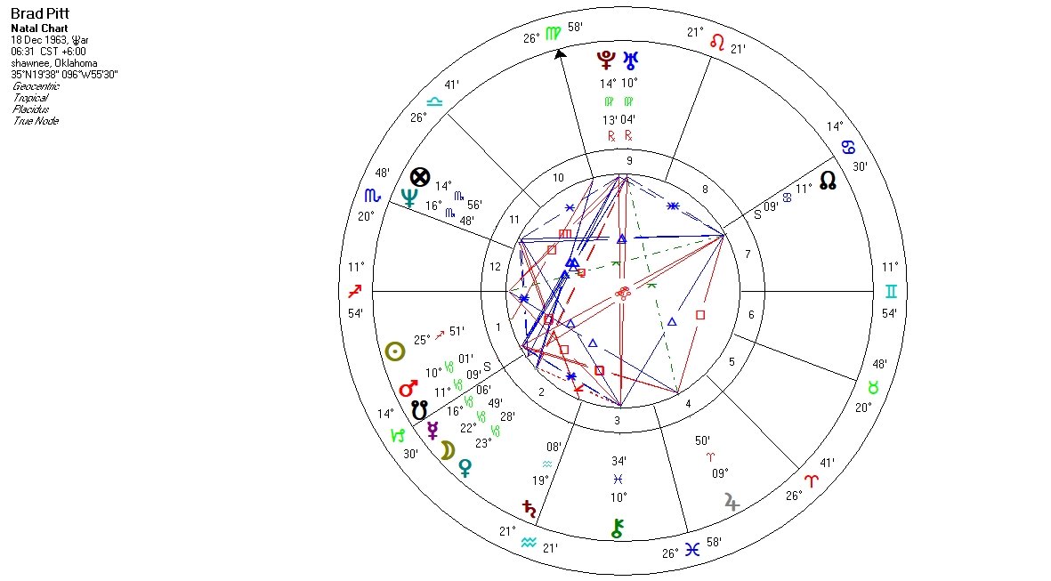 Брэд питт натальная карта