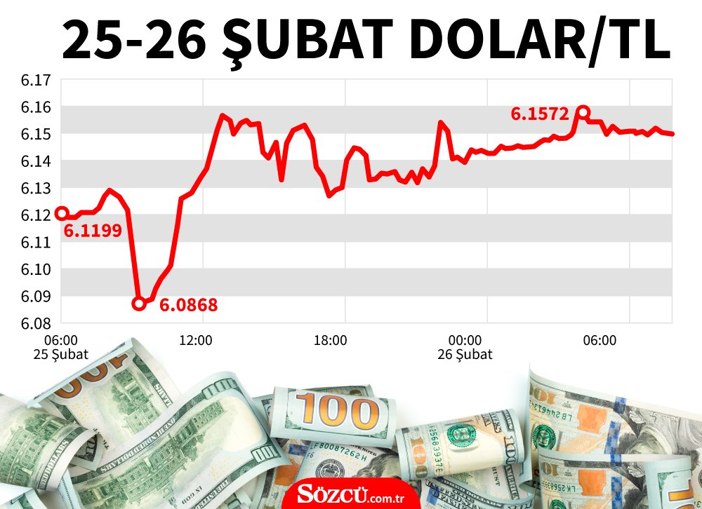 Dolar Ne Kadar Oldu? İşte Dolar/TL Kurunda Son Durum…