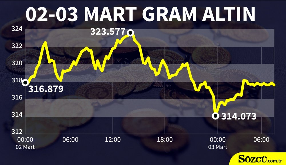 Yolcu Beraberinde Islenmemis 5 Kilogram Altin Getirilebilecek Ekonomi Haberleri