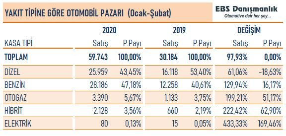 Otv Ve Hurda Indirimi Olmayacak Sozcu Gazetesi