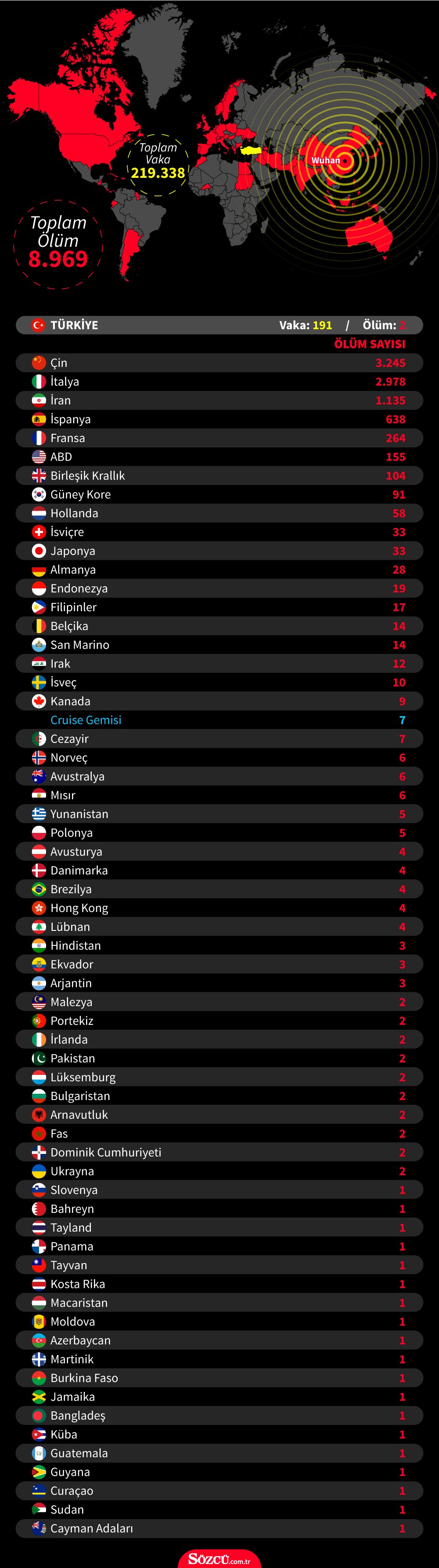 Çin’den umut veren corona virüsü açıklaması: Yeni vaka yok ama…