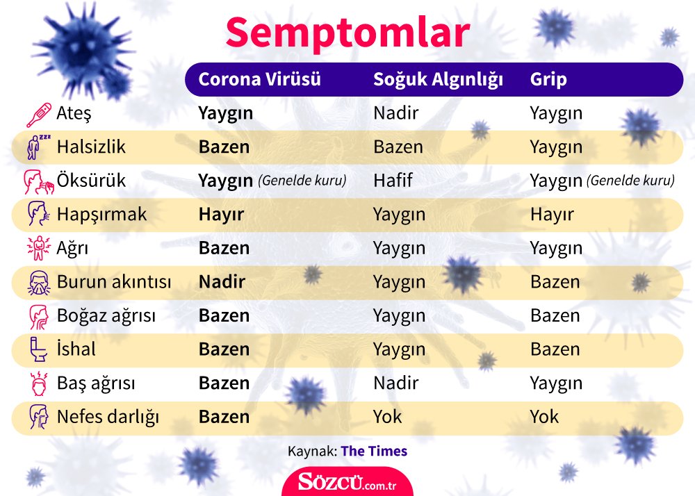 Çin’den umut veren corona virüsü açıklaması: Yeni vaka yok ama…