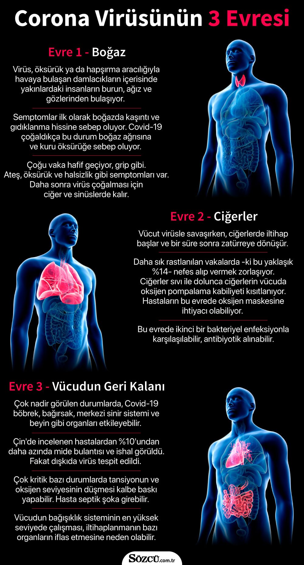 Uyarı üstüne uyarı! Corona virüsünden ölümlerde dikkat çeken detay