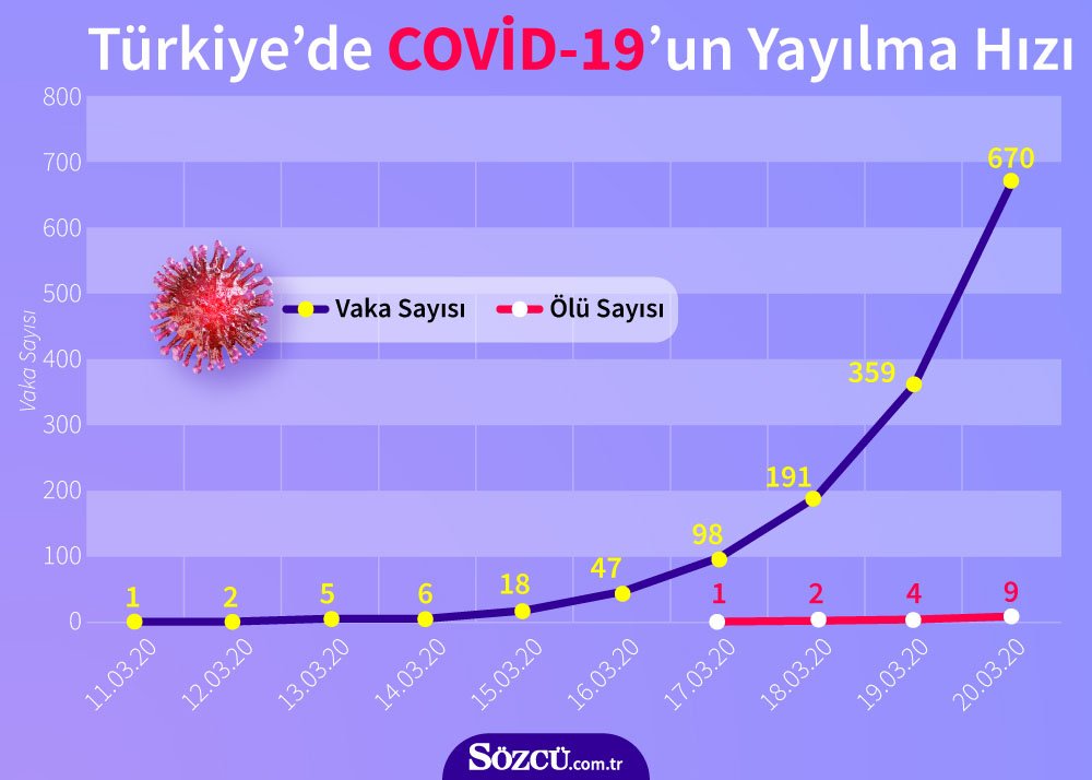 Uyarı üstüne uyarı! Corona virüsünden ölümlerde dikkat çeken detay