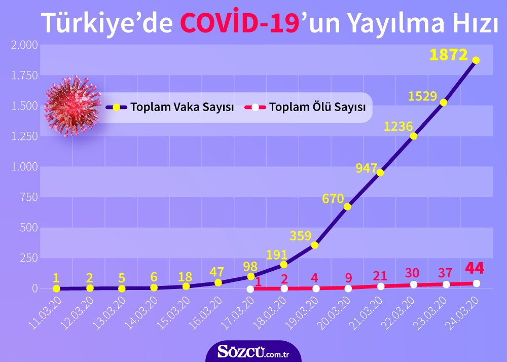 corona virusu turkiye de tablo agirlasiyor iste son sayilar son dakika haberleri