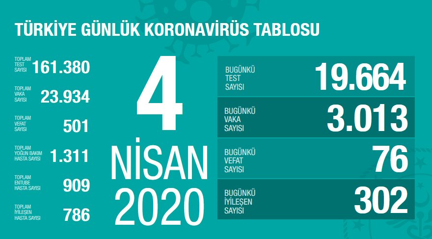 saglik bakani koca acikladi turkiye de
