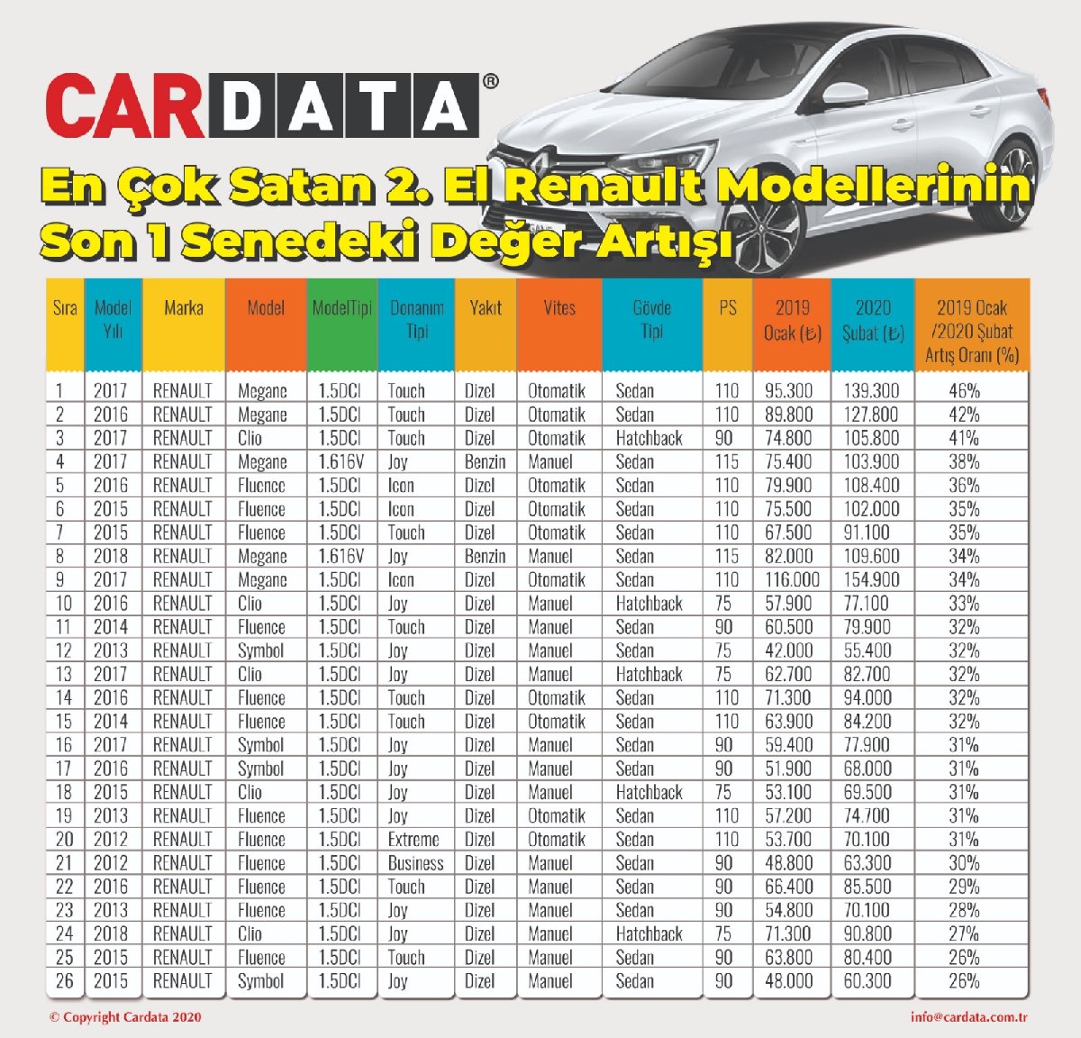 Renault Ikinci Elde Altin Gibi Sozcu Gazetesi