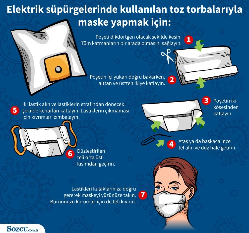 https://i.sozcu.com.tr/wp-content/uploads/2020/04/05/maske-1-2.jpg